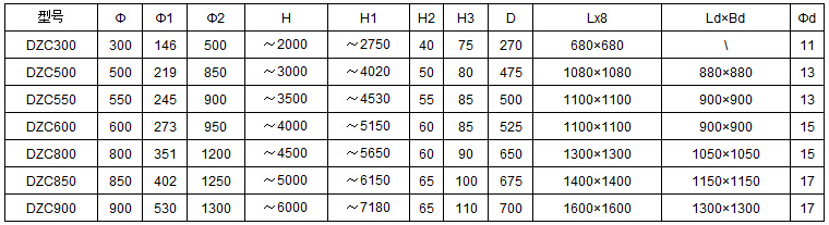 DZC系列垂直振动提升机