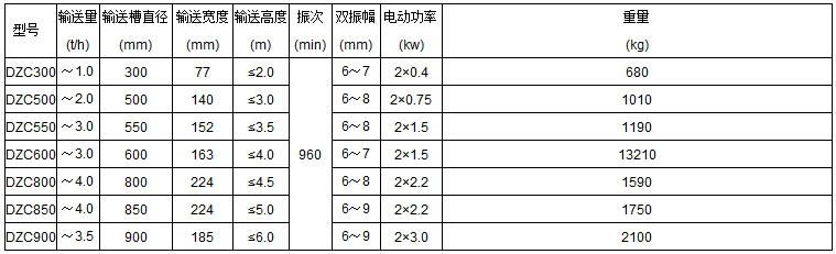 DZC系列垂直振动提升机参数
