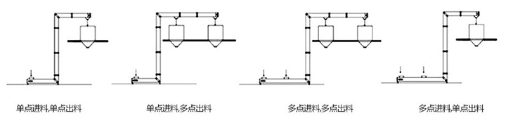 z型斗式提升机选型