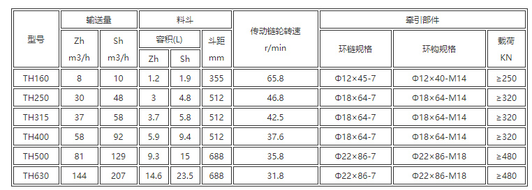 环链式斗式提升机型号与参数