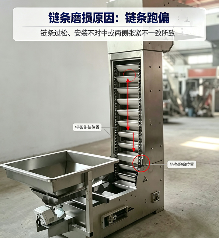 斗提机链条跑偏位置与磨损原因示意图
