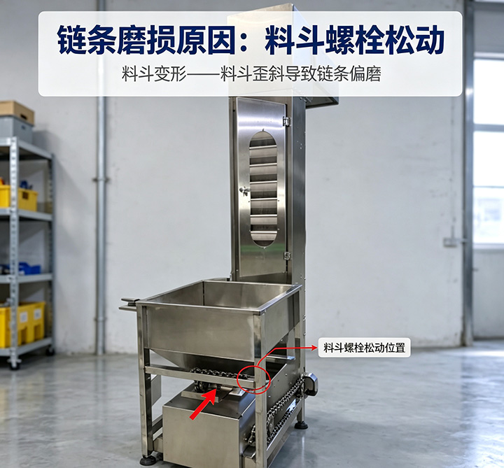 斗式提升机料斗螺栓松动引发链条偏磨