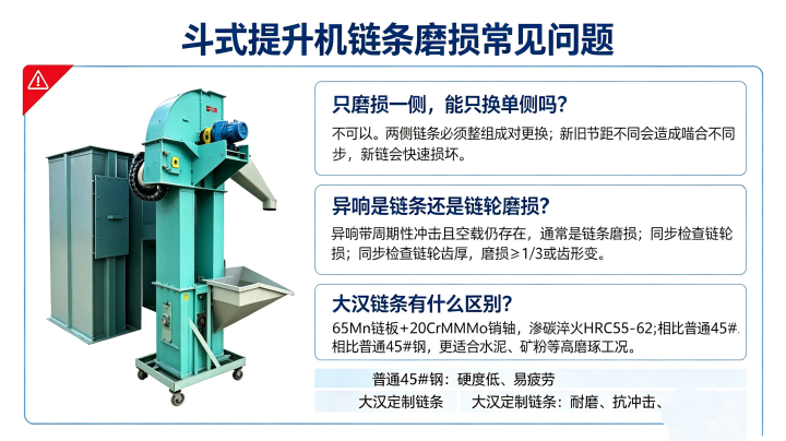 斗式提升机链条常见问题解答,单侧更换、链轮异响、材质对比