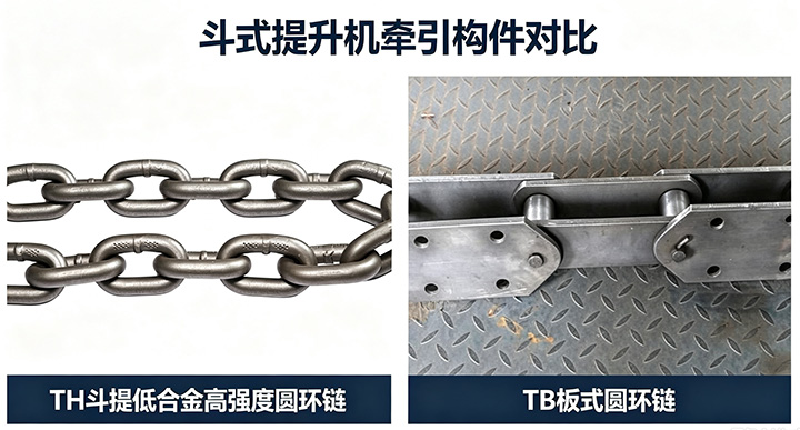 TH型圆环链与TB型板式圆环链牵引构件对比