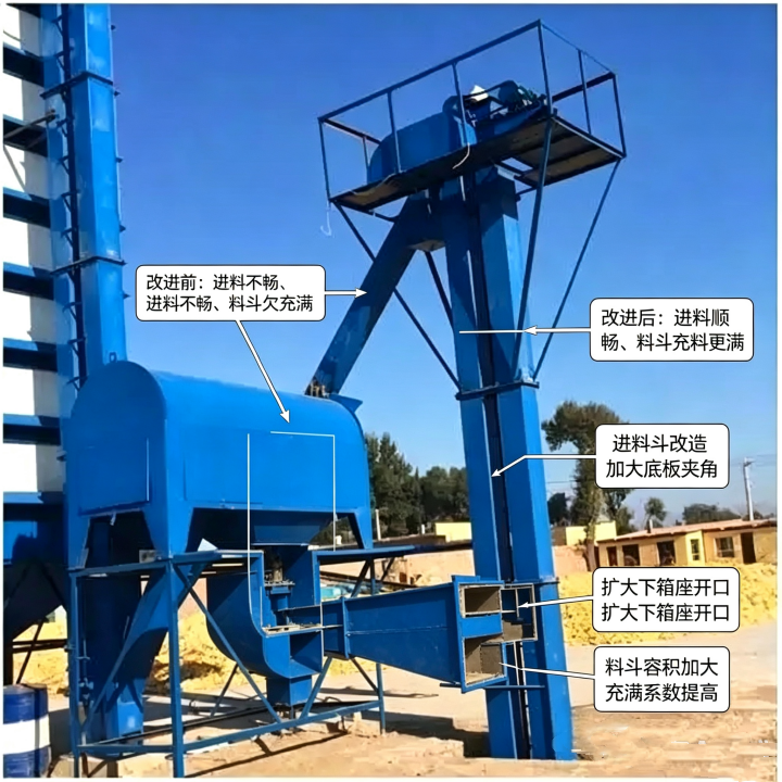 斗式提升机进料斗改造，解决水稻料斗欠充满问题