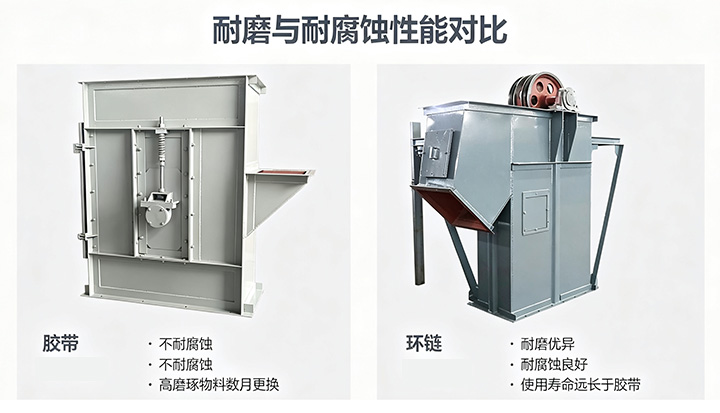斗式提升机胶带与环链牵引件耐磨耐腐蚀性能对比